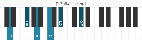 Piano voicing of chord D 7b9#11